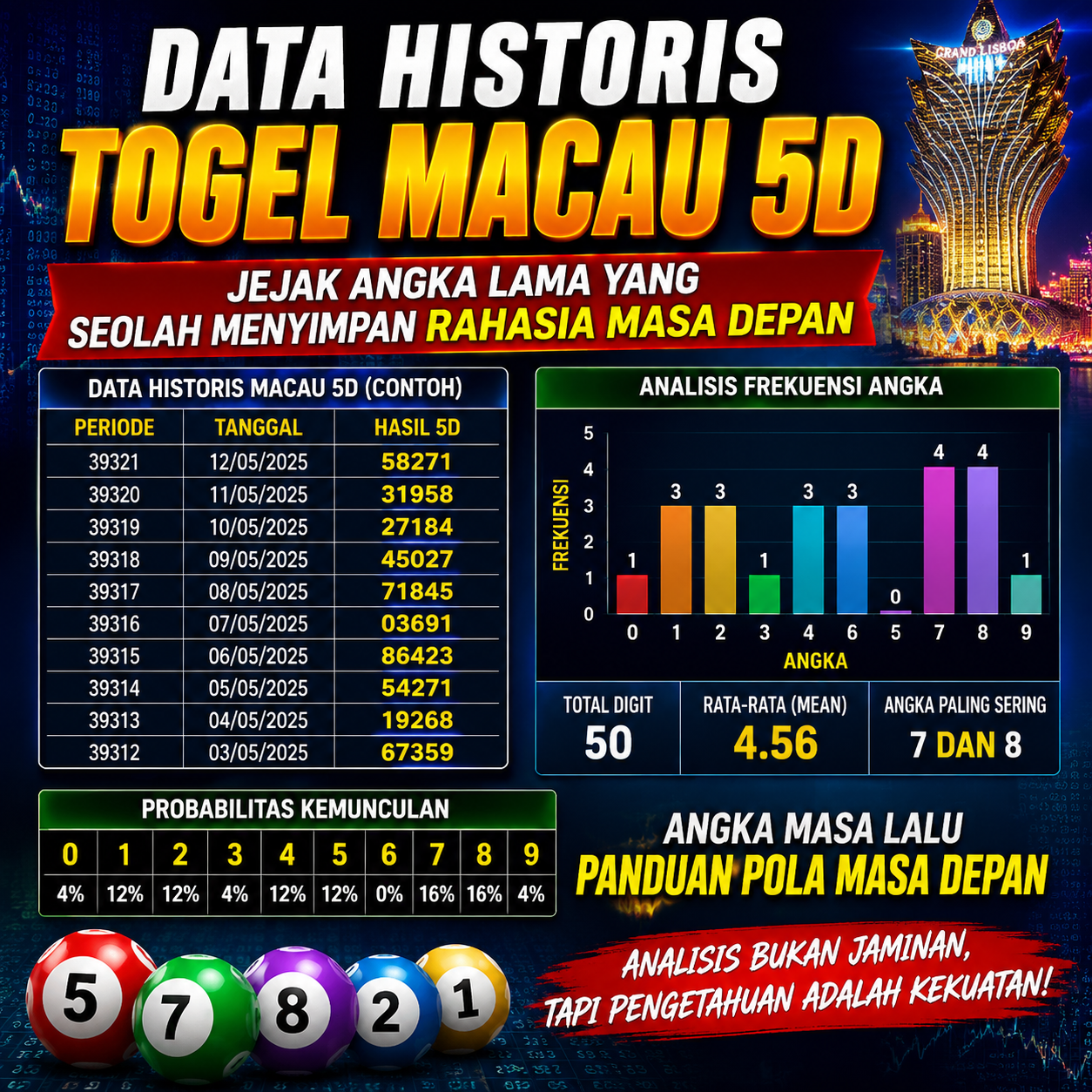 Data Historis Togel Macau 5D: Jejak Angka Lama yang Seolah Menyimpan Rahasia Masa Depan
